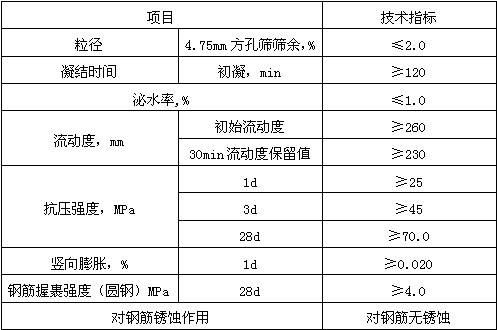 cgm-1高强灌浆.jpg