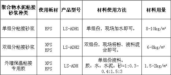 外墙保温粘接砂浆的产品细分.jpg