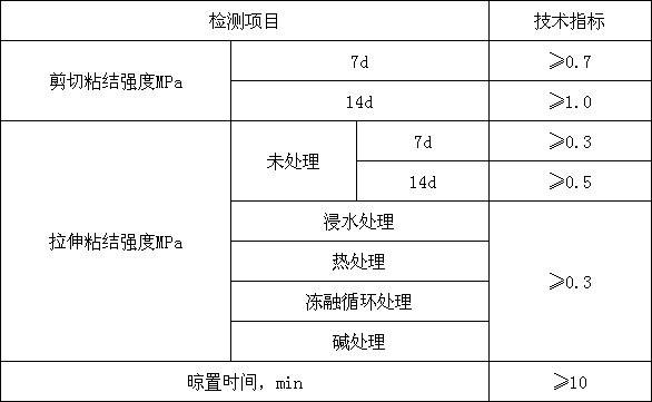 混凝土界面处理剂.jpg