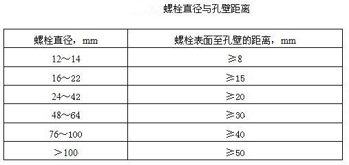 三、地脚螺栓锚固.jpg